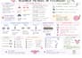 create luxury aesthetic study notes